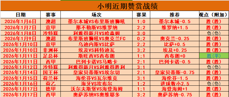 荣耀巅峰之,冠荣耀,澳超精粹五,球友会集团,球友会游戏,球友会集团,球友会官网,球友会