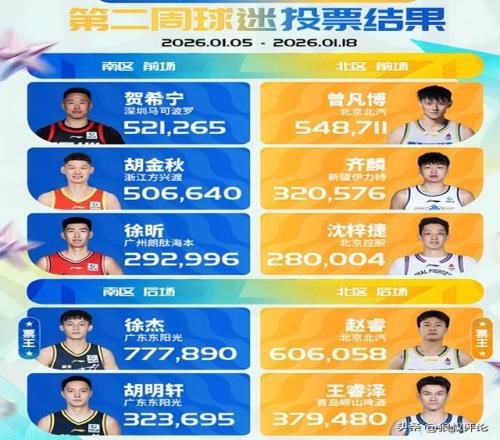 荣耀巅峰之,冠荣耀,澳超精粹五,球友会集团,球友会游戏,球友会集团,球友会官网,球友会