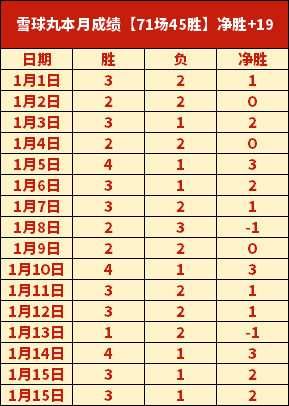 费舍尔打破,男子室内,米世界纪录,球友会集团,球友会游戏,球友会集团,球友会官网,球友会