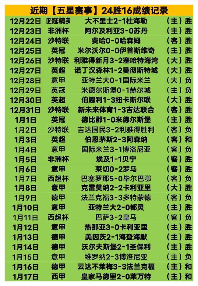 亚冠赛场风,云再起,连续三战全,球友会集团,球友会游戏,球友会集团,球友会官网,球友会