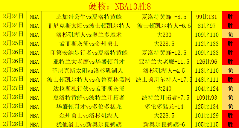 传奇对决,焦点战,骑士,球友会集团,球友会游戏,球友会集团,球友会官网,球友会