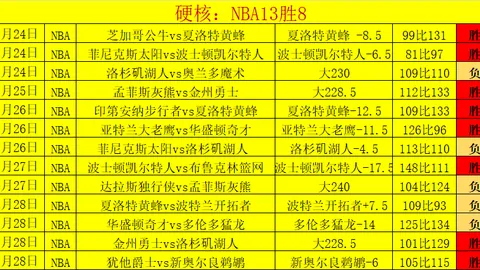传奇对决！NBA焦点战：骑士vs湖人精彩数据解析大揭秘