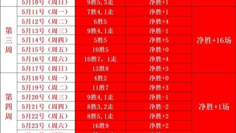 2026赛季亮点回顾：奥林匹克12场进球，保级战意浓烈